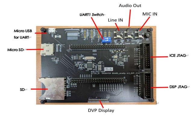 Kneron KL720 AI SoC Demo Board
